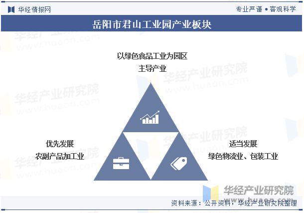 湖南省及各市州工业园区全景洞析报告：工业园区产业布局、名录及入驻企业名单「图」(图19)