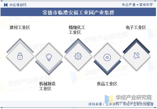 湖南省及各市州工业园区全景洞析报告：工业园区产业布局、名录及入驻企业名单「图」(图22)