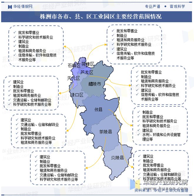 湖南省及各市州工业园区全景洞析报告：工业园区产业布局、名录及入驻企业名单「图」(图28)