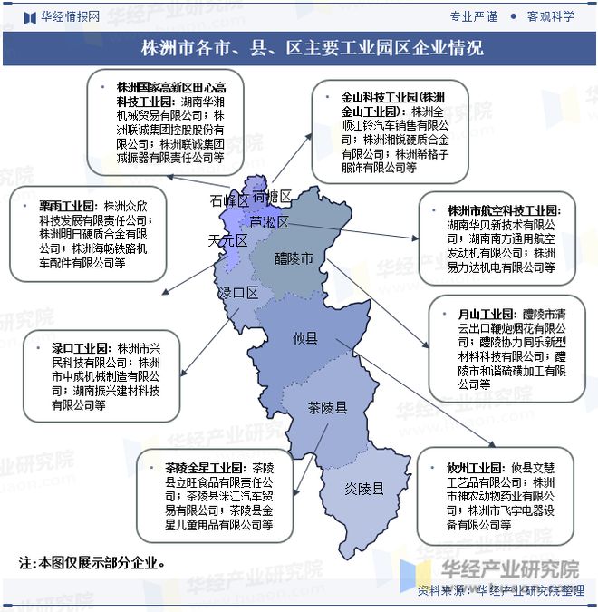 湖南省及各市州工业园区全景洞析报告：工业园区产业布局、名录及入驻企业名单「图」(图27)