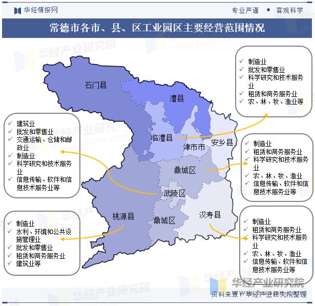 湖南省及各市州工业园区全景洞析报告：工业园区产业布局、名录及入驻企业名单「图」(图21)