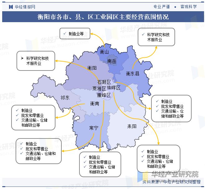 湖南省及各市州工业园区全景洞析报告：工业园区产业布局、名录及入驻企业名单「图」(图24)