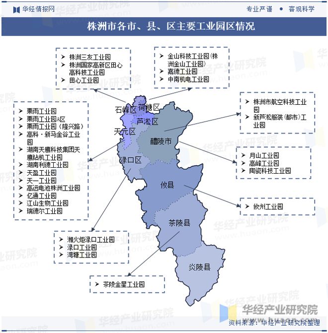 湖南省及各市州工业园区全景洞析报告：工业园区产业布局、名录及入驻企业名单「图」(图26)