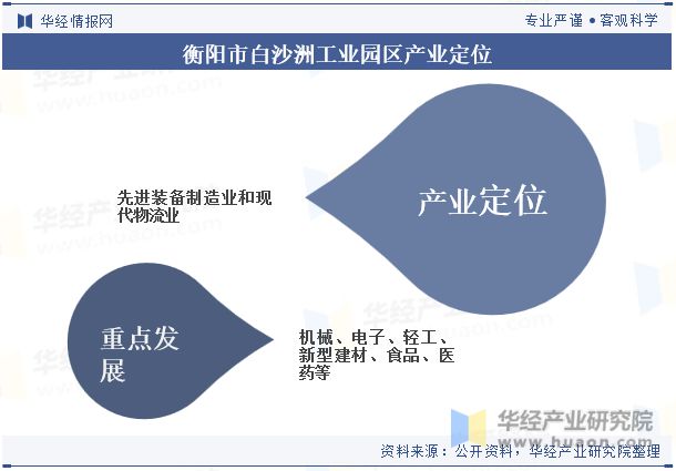 湖南省及各市州工业园区全景洞析报告：工业园区产业布局、名录及入驻企业名单「图」(图25)