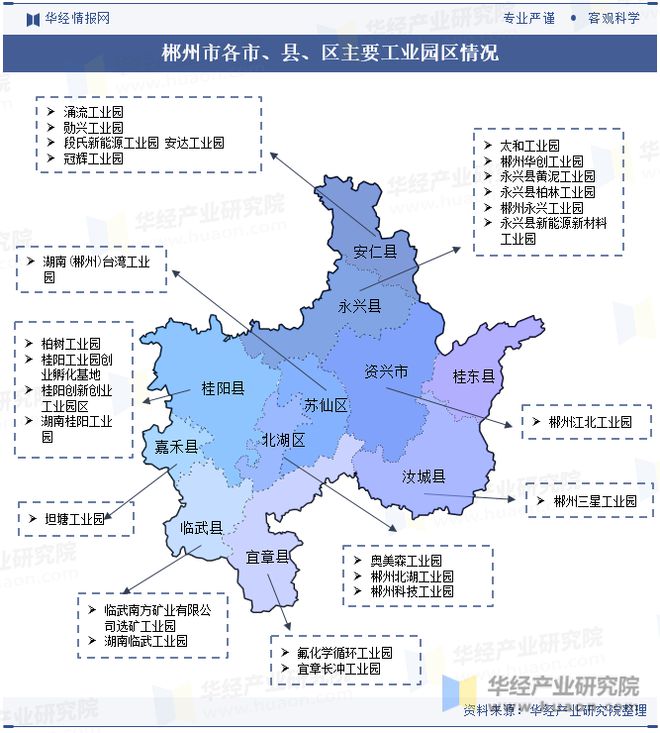 湖南省及各市州工业园区全景洞析报告：工业园区产业布局、名录及入驻企业名单「图」(图30)