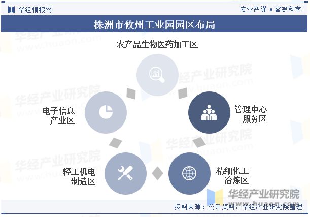 湖南省及各市州工业园区全景洞析报告：工业园区产业布局、名录及入驻企业名单「图」(图29)