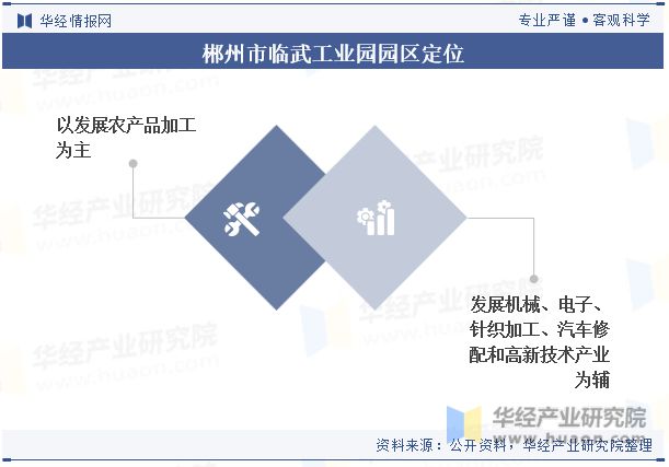 湖南省及各市州工业园区全景洞析报告：工业园区产业布局、名录及入驻企业名单「图」(图33)