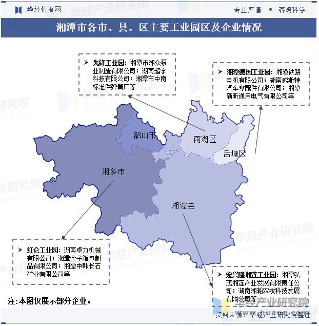 湖南省及各市州工业园区全景洞析报告：工业园区产业布局、名录及入驻企业名单「图」(图34)