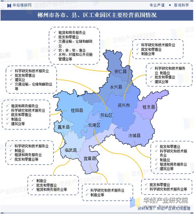 湖南省及各市州工业园区全景洞析报告：工业园区产业布局、名录及入驻企业名单「图」(图32)