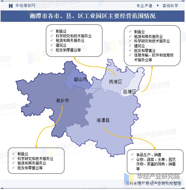 湖南省及各市州工业园区全景洞析报告：工业园区产业布局、名录及入驻企业名单「图」(图35)