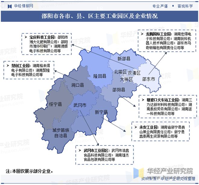 湖南省及各市州工业园区全景洞析报告：工业园区产业布局、名录及入驻企业名单「图」(图36)
