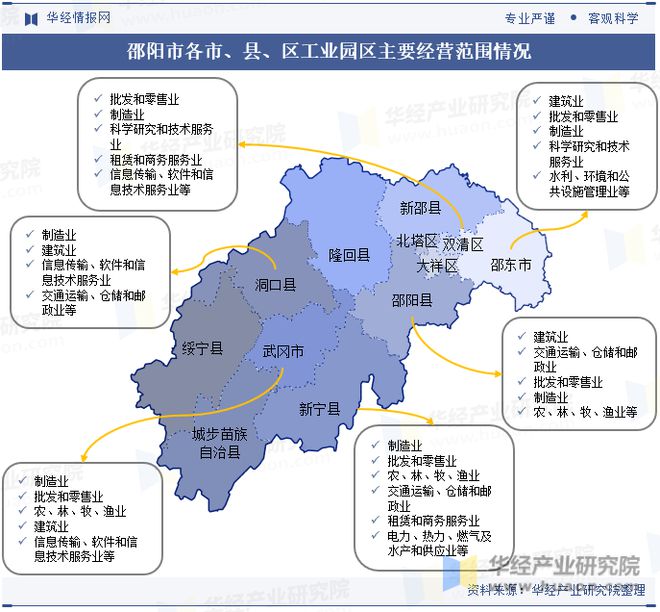 湖南省及各市州工业园区全景洞析报告：工业园区产业布局、名录及入驻企业名单「图」(图37)