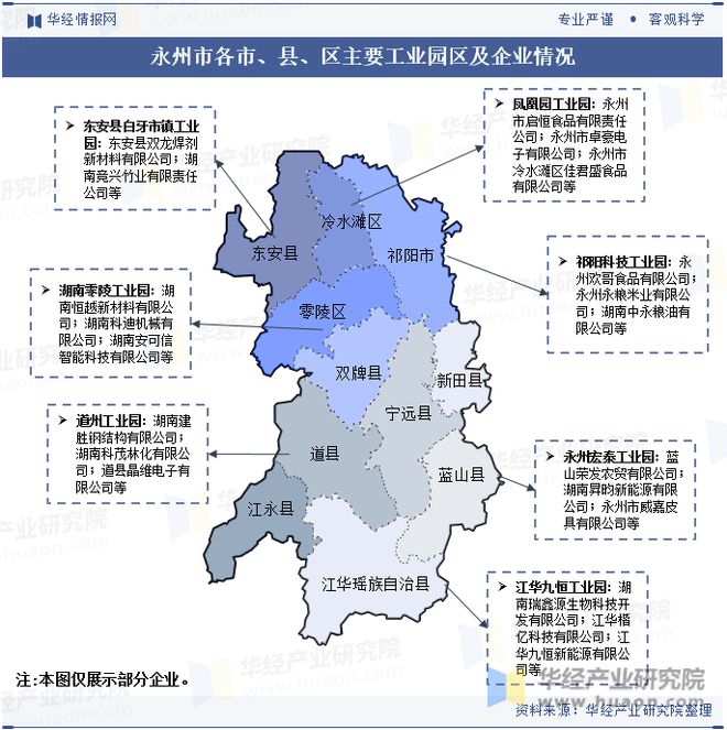 湖南省及各市州工业园区全景洞析报告：工业园区产业布局、名录及入驻企业名单「图」(图38)
