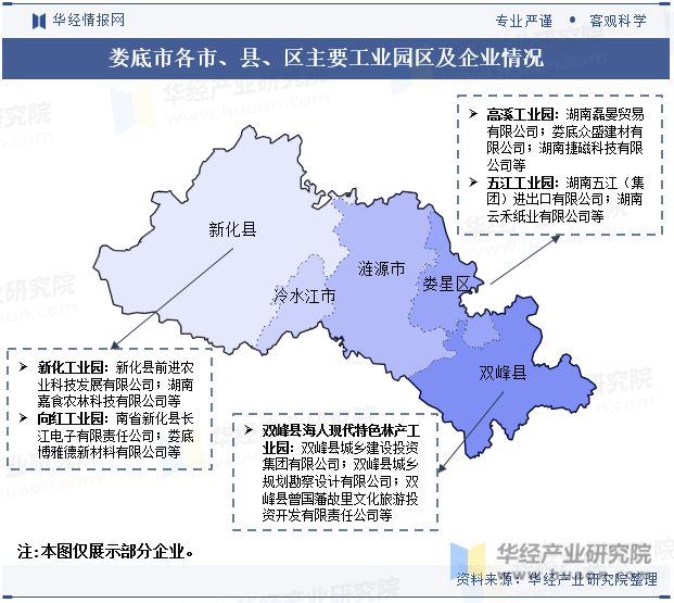 湖南省及各市州工业园区全景洞析报告：工业园区产业布局、名录及入驻企业名单「图」(图43)
