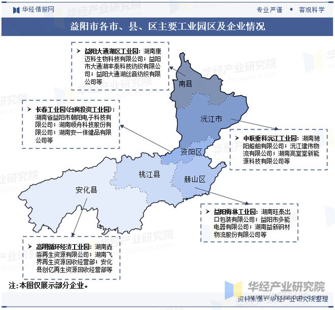 湖南省及各市州工业园区全景洞析报告：工业园区产业布局、名录及入驻企业名单「图」(图41)