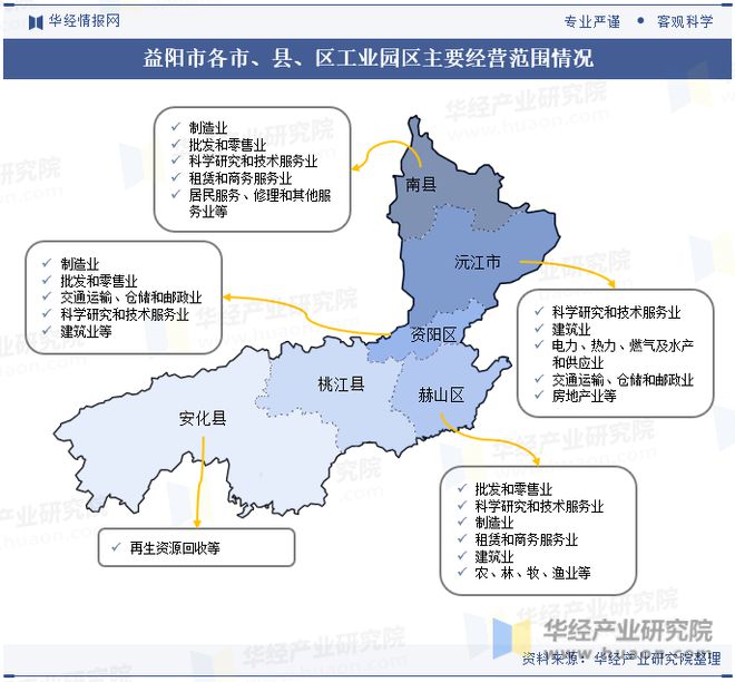 湖南省及各市州工业园区全景洞析报告：工业园区产业布局、名录及入驻企业名单「图」(图42)