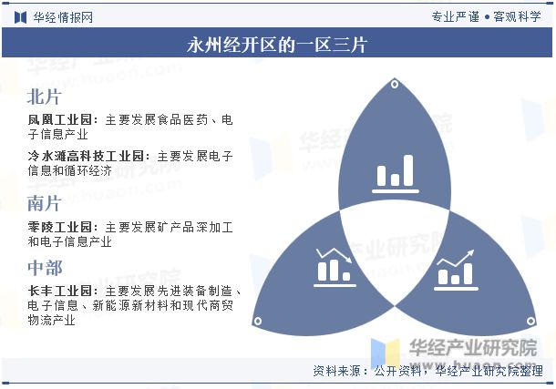 湖南省及各市州工业园区全景洞析报告：工业园区产业布局、名录及入驻企业名单「图」(图40)