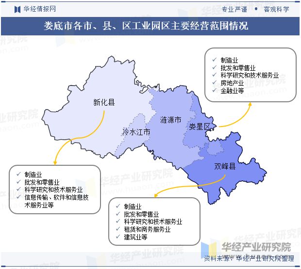 湖南省及各市州工业园区全景洞析报告：工业园区产业布局、名录及入驻企业名单「图」(图44)