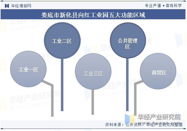 湖南省及各市州工业园区全景洞析报告：工业园区产业布局、名录及入驻企业名单「图」(图45)