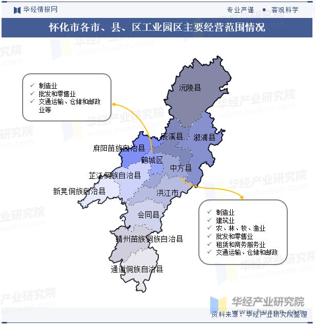 湖南省及各市州工业园区全景洞析报告：工业园区产业布局、名录及入驻企业名单「图」(图47)