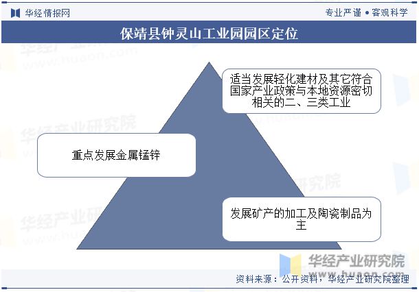 湖南省及各市州工业园区全景洞析报告：工业园区产业布局、名录及入驻企业名单「图」(图51)