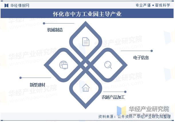 湖南省及各市州工业园区全景洞析报告：工业园区产业布局、名录及入驻企业名单「图」(图48)
