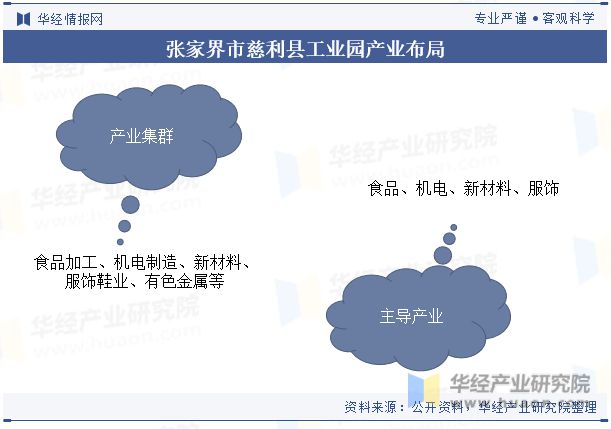 湖南省及各市州工业园区全景洞析报告：工业园区产业布局、名录及入驻企业名单「图」(图54)