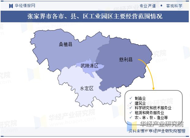 湖南省及各市州工业园区全景洞析报告：工业园区产业布局、名录及入驻企业名单「图」(图53)