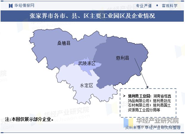 湖南省及各市州工业园区全景洞析报告：工业园区产业布局、名录及入驻企业名单「图」(图52)