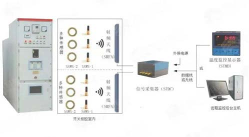 浅谈无线测温系统在智能化变电站10kV高压开关柜的应用(图2)