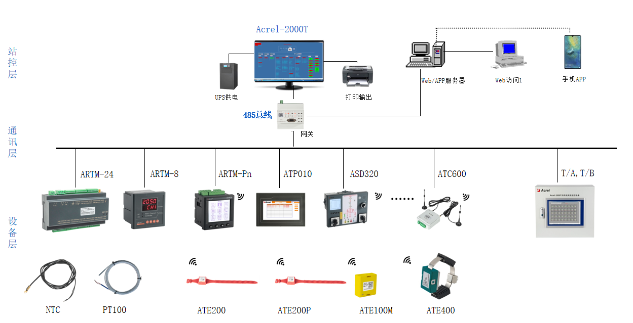 浅谈无线测温系统在智能化变电站10kV高压开关柜的应用(图5)