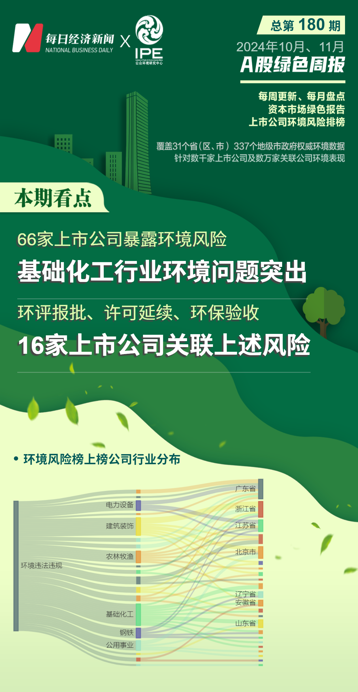 A股绿色报告丨66家上市公司暴露环境风险其中16家因环评报批等问题被牵涉(图1)