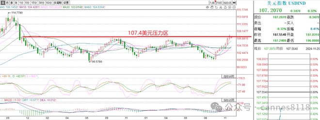大盘扭转下跌的关键(图1)