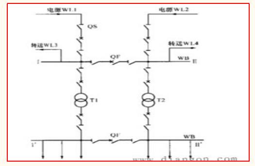 变电所主接线图(图2)
