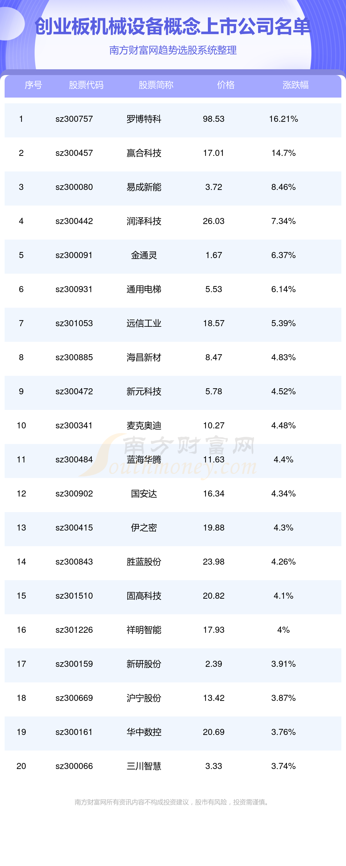 2024年创业板机械设备概念上市公司一览表（925）(图1)