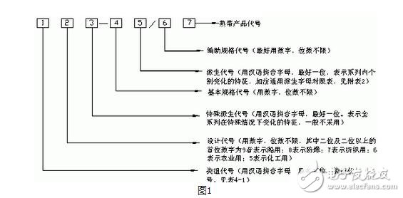 低压电器的型号表示及含义低压电器的作用、图形和文字符号(图1)