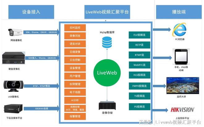布控球移动执法仪智能单兵电力巡检远程智能监控方案(图1)