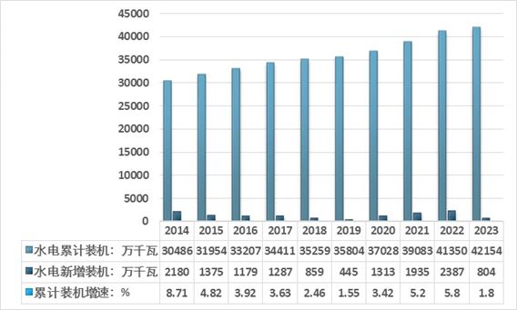 2025-2029年中国水电设备产业发展预测及投资分析报告(图1)