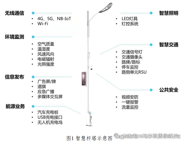 智慧路灯——智慧城市新入口(图1)