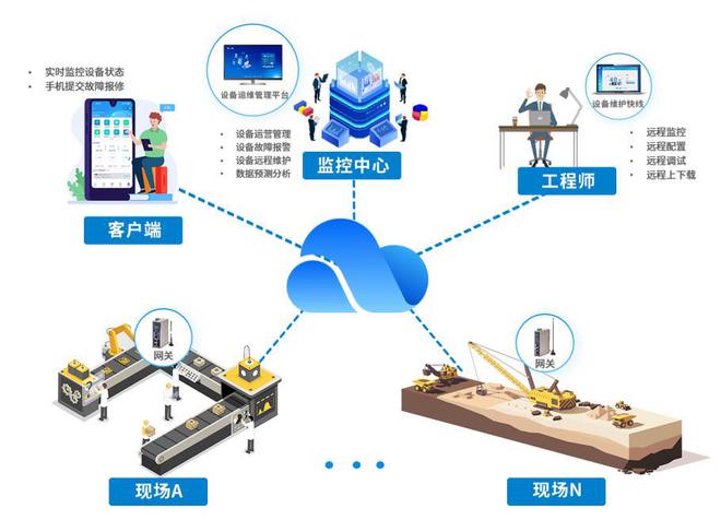 变电站智能运检物联网平台解决方案(图1)