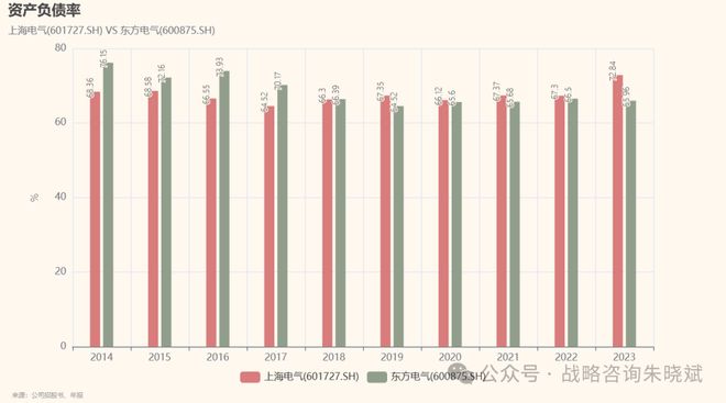上海电气和东方电气业绩对比(图6)