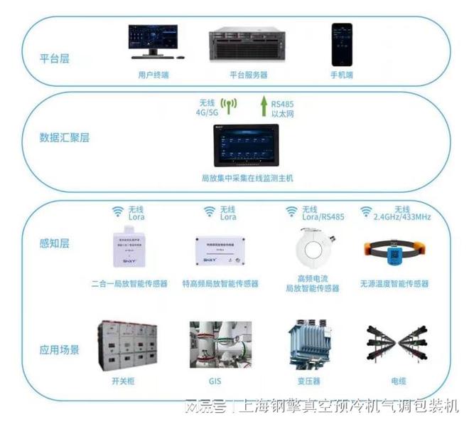 无线局放传感器(图4)