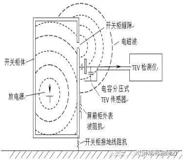 二合一局放传感器(图3)