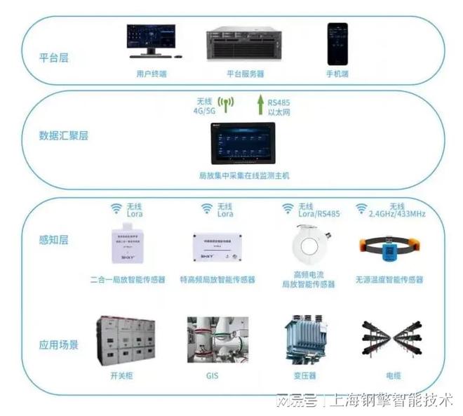 二合一局放传感器(图7)