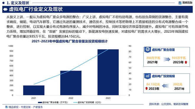 中国虚拟电厂行业发展现状及市场竞争格局分析报告（智研咨询）(图2)