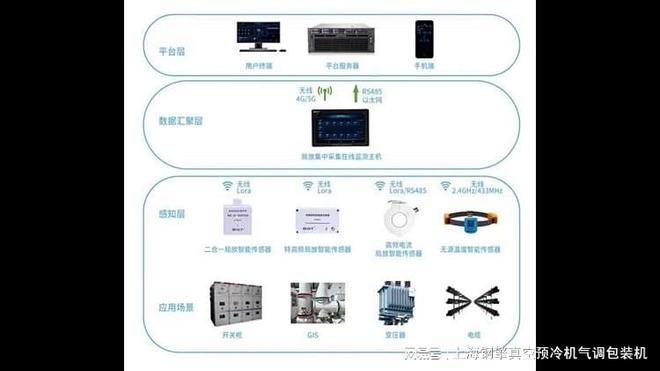 变电站主变局放监测传感器(图6)