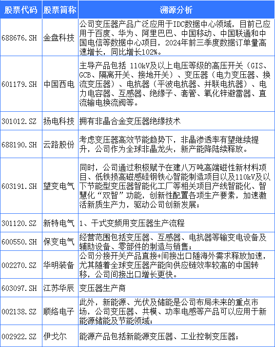 算力尽头是电力？变压器成为必不可少的关键（附概念股）(图1)