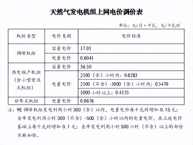 今日电力设备行业情报汇总（2024年11月1日）(图4)