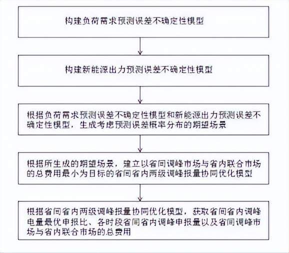 今日电力设备行业情报汇总（2024年11月1日）(图6)