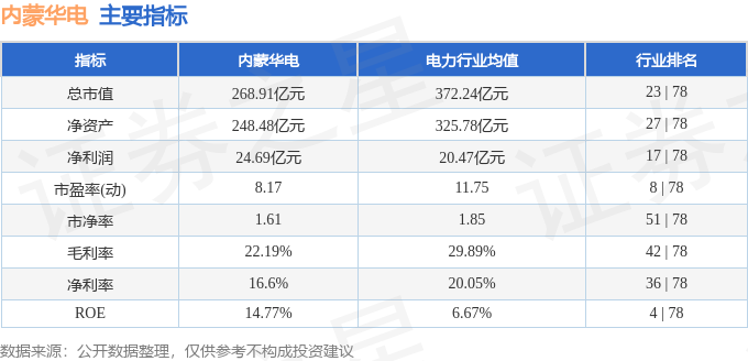 内蒙华电（600863）1月9日主力资金净卖出169804万元(图3)